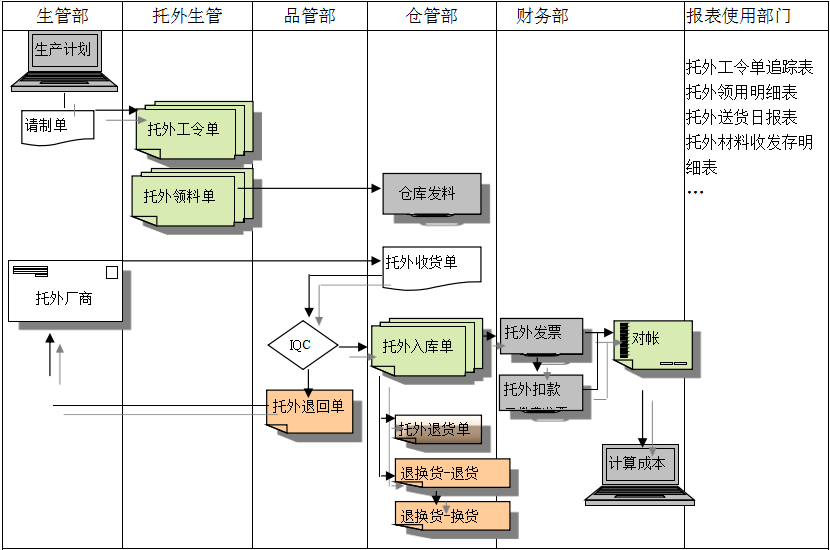 ERP万搏足球-万搏(中国)给企业内部控制带来哪些影响及风险?