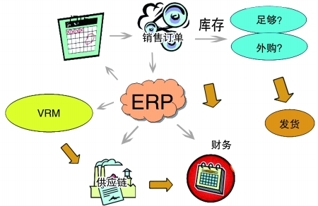 企业引入ERP万搏足球-万搏(中国)是必然趋势
