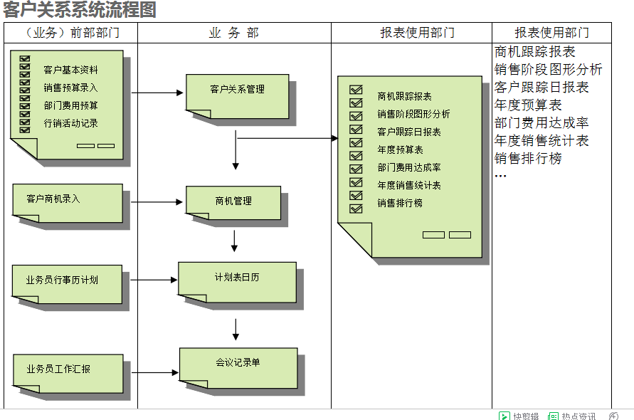 　ERP万搏足球-万搏(中国)的具体操作步骤是怎样的