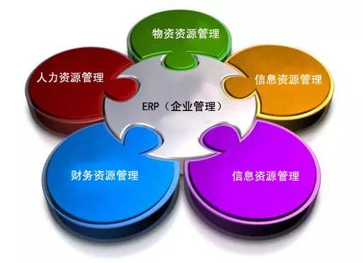 ERP万搏足球-万搏(中国)是所有行业都适用吗?