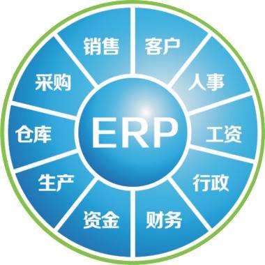 一套erp企业管理万搏足球-万搏(中国)要多少钱?