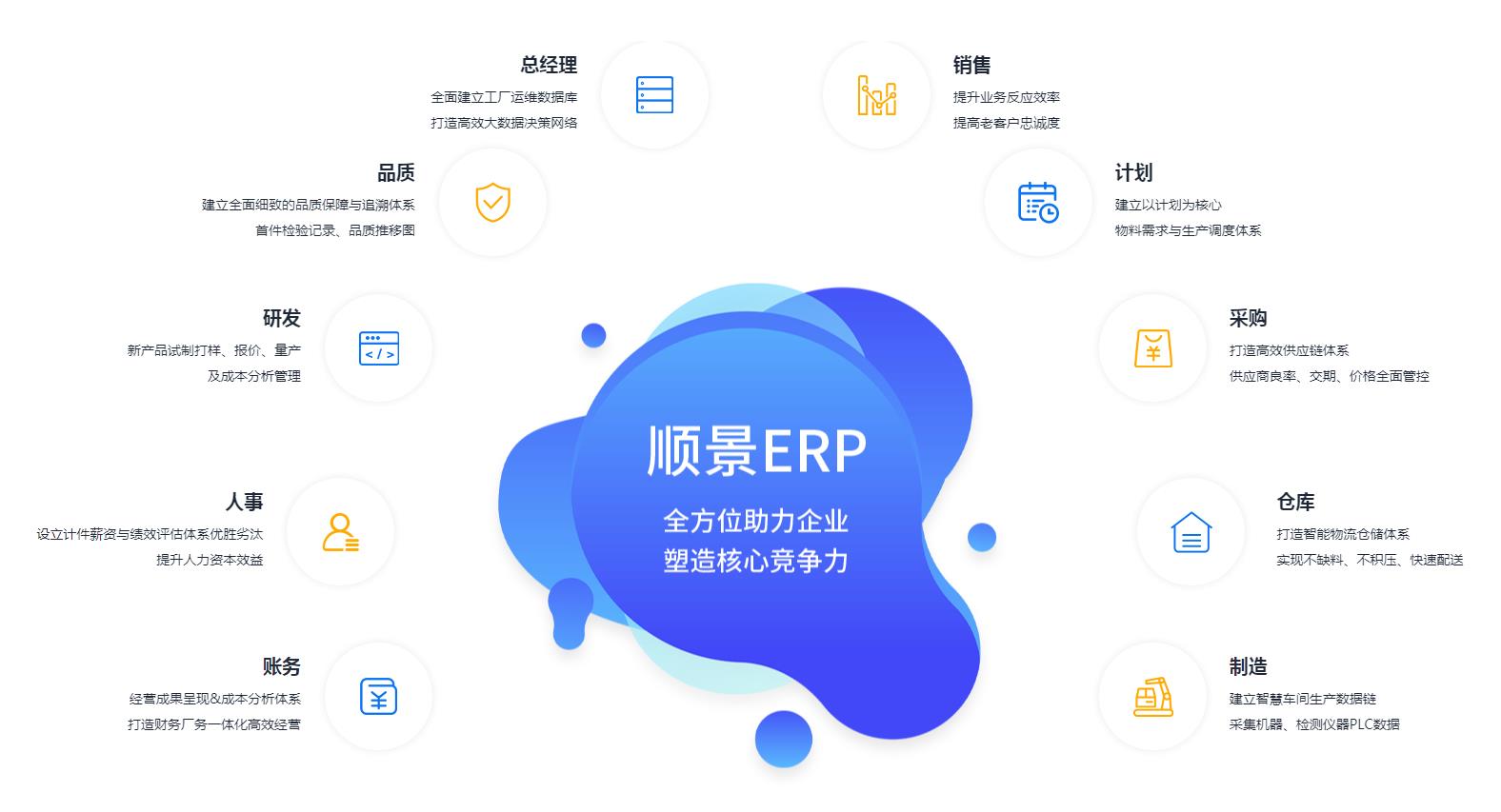 中小企业如何快速实施ERP管理万搏足球-万搏(中国)?