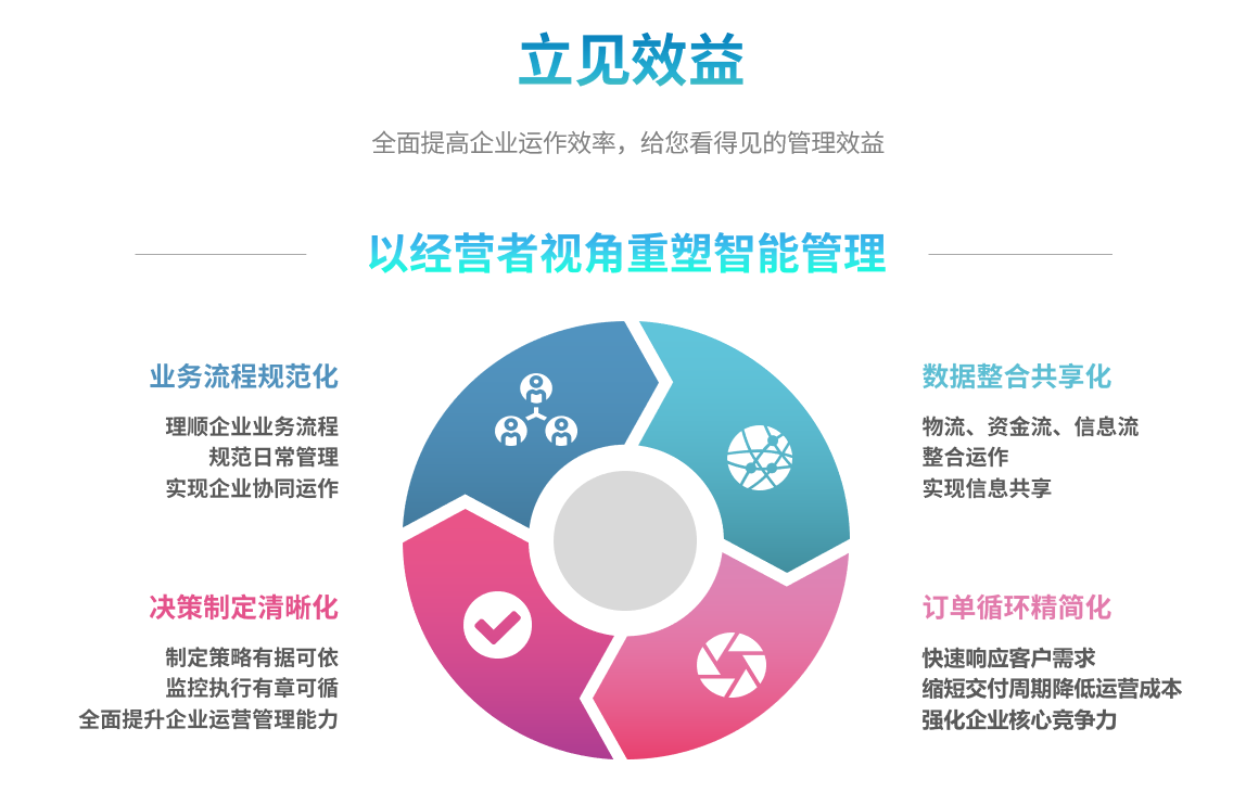 企业实施ERP万搏足球-万搏(中国)要提前了解哪些方面?
