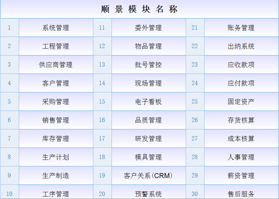 ERP万搏足球-万搏(中国)是什么意思？