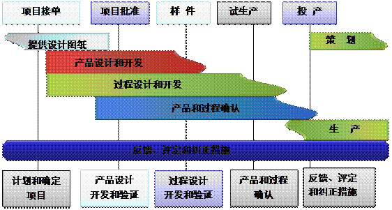 什么是ERP万搏足球-万搏(中国)的核心?