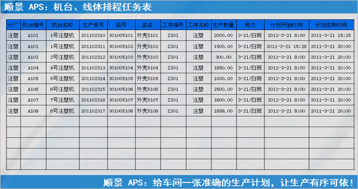 ERP万搏足球-万搏(中国)执行的过程中会遇到什么问题?