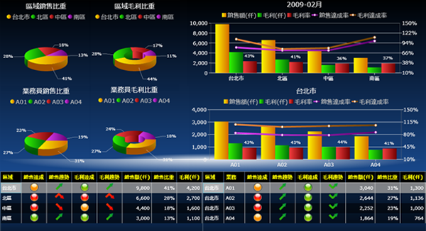 ERP软件万搏足球-万搏(中国)的基础数据如何快速管理?