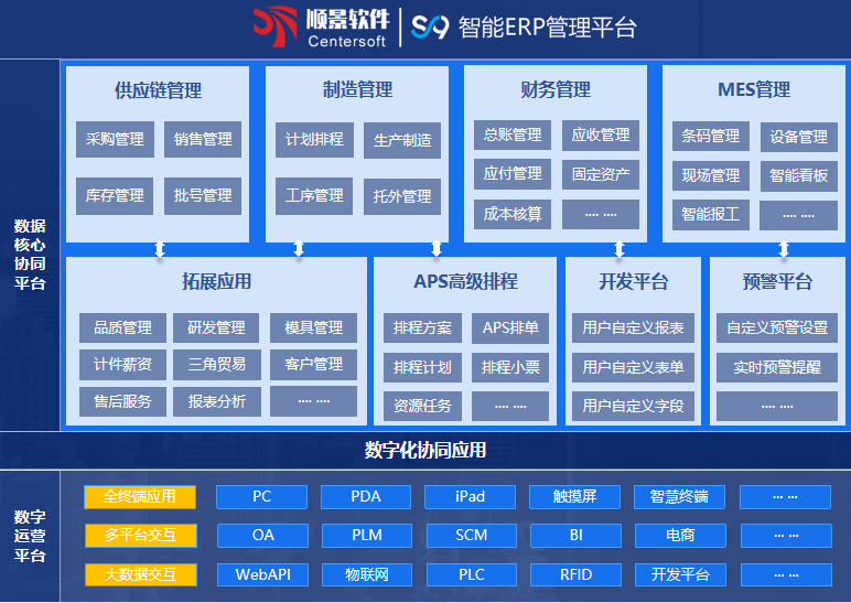万搏足球-万搏(中国)S9 ERP万搏足球-万搏(中国)