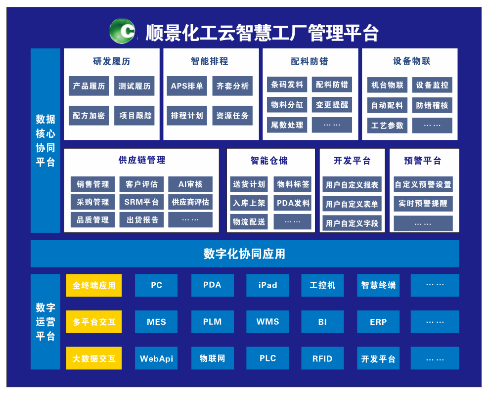 万搏足球-万搏(中国)化工云智慧工厂管理平台